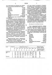 Чугун (патент 1782248)