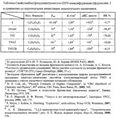 3,3`-бис(фтординитрометил-onn-азоксифуразанил)фуроксан и способ его получения (патент 2557552)