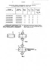 Способ прокатки листов (патент 1014601)
