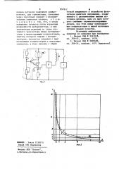 Автоматический фотозатвор (патент 857912)