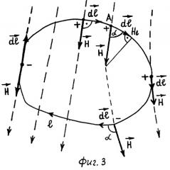 Прибор для определения циркуляции вектора напряженности магнитного поля (патент 2292602)