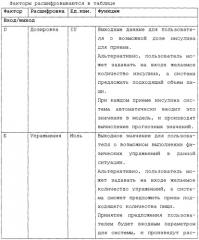 Способ и система помощи пользователю в самостоятельном проведении медицинских процедур, состоящих из нескольких действий (патент 2244506)