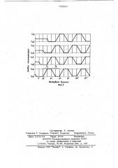 Способ циклических испытаний на термоудар (патент 735963)