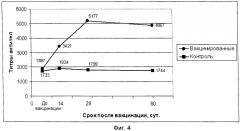 Вакцина ассоциированная против ньюкаслской болезни птиц, инфекционного бронхита кур, синдрома снижения яйценоскости-76, инфекционной бурсальной болезни и реовирусного теносиновита птиц инактивированная эмульсионная (патент 2443429)