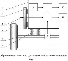 Одометрическая система навигации (патент 2664978)