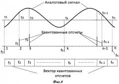 Способ динамической биометрической аутентификации личности по особенностям почерка (патент 2541131)