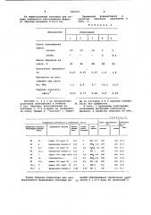 Композиция для экструзионного формования гипсовых изделий (патент 903333)