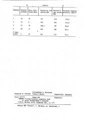 Способ модифицирования древесины (патент 1105312)