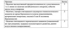 Способ оценки индивидуального риска формирования избыточной массы тела и ожирения у детей, потребляющих питьевую воду с повышенным содержанием хлороформа и тетрахлорметана (патент 2619872)