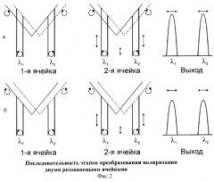 Способ получения магнитограмм солнечной поверхности (патент 2280880)