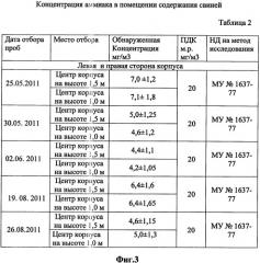 Способ биологической переработки отходов животных (патент 2491264)