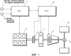 Устройство управления и способ управления для транспортного средства с гибридным приводом (патент 2564162)