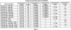 Раствор для получения материала на основе хитозана, способ получения гемостатического материала из этого раствора (варианты) и медицинское изделие с использованием волокон на основе хитозана (патент 2487701)