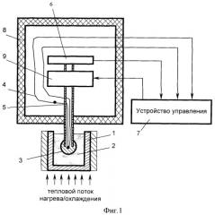Способ исследования процессов структуропреобразования в жидкостях (патент 2365906)
