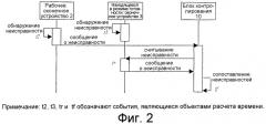 Системы для защитного контролирования линии связи (патент 2286014)