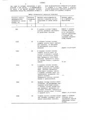 Штамп для получения удлиненных поковок (патент 1433621)