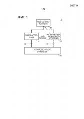 Панель управления и способ замены панели управления (патент 2668076)