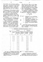 Способ определения гексаметилентетрамина в техническом продукте (патент 767646)
