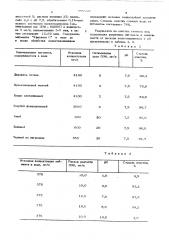 Способ очистки сточных вод от пигментов (патент 560839)