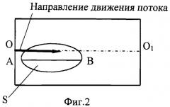 Способ определения расхода потока жидкости (патент 2249181)