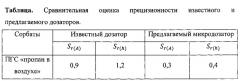 Планарный микродозатор для газовой хроматографии (патент 2634077)