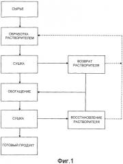 Способ консервации органических штучных продуктов и способ получения консервированных органических штучных продуктов (патент 2518957)