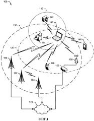 Способы и устройства для обеспечения системы управления передачей обслуживания, ассоциативно связанной с сетью беспроводной связи (патент 2459387)