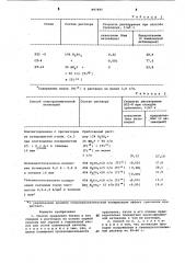 Способ травления титана и его сплавов (патент 897895)