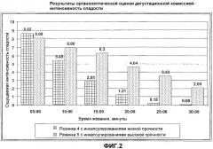 Имеющая заданную прочность система доставки активных компонентов в качестве части пищевой композиции (патент 2351364)