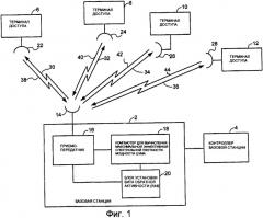 Устройство и способ для управления взаимными помехами обратной линии связи среди терминалов доступа в системе беспроводной связи (патент 2449503)