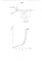 Способ изучения сорбционных свойств материалов (патент 609086)