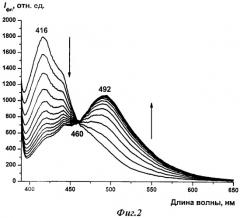 Способ определения бензола, толуола и ксилола в воздухе (патент 2469295)