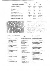Способ получения производных 3-тиоалкан-1,4-дионов (патент 873876)