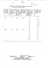 Способ получения контрольной газовой смеси (патент 1201715)