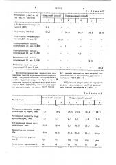 Способ получения азотсерусодержащих производных лигнина (патент 907003)