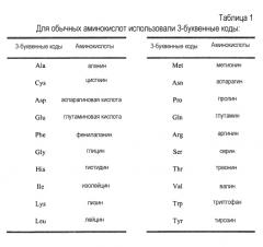 Новые агонисты npr-b (патент 2557290)