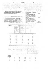 Гипсобетонная смесь (патент 1544741)
