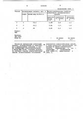 Способ приготовления минерального порошка для асфальтобетонной смеси (патент 1030340)