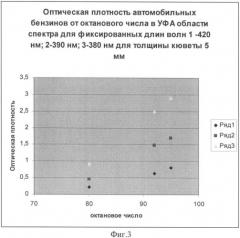 Способ определения октанового числа бензинов и устройство для его реализации (патент 2331058)