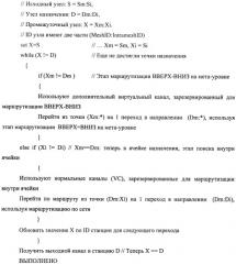 Устройство и способ иерархической маршрутизации в многопроцессорных системах с ячеистой структурой (патент 2479158)