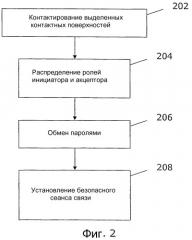 Инициирование безопасной связи (патент 2367102)