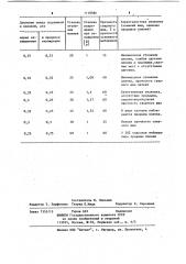 Способ упаковки изделий под вакуумом (патент 1118586)