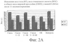 Пищевые системы и способы увеличения долголетия (патент 2449554)