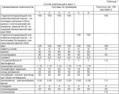 Полиуретановая композиция для покрытий пониженной горючести (патент 2476470)