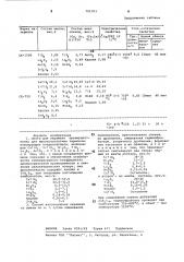 Шихта для керамики и способ ее изготовления (патент 791703)