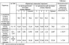 Способ изготовления заготовки для получения порошкообразного оксида свинца (патент 2651840)