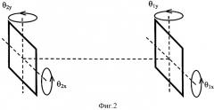 Лазер с автоматизированной юстировкой зеркал резонатора (патент 2290728)