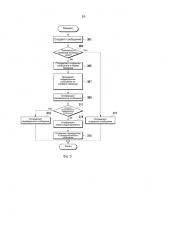 Способ и система обработки сообщений (патент 2608245)
