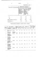 Способ изготовления асбополимерной диафрагмы (патент 953010)