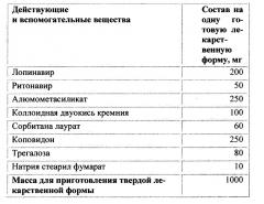 Фармацевтическая композиция, обладающая активностью против вич-инфекции (патент 2659693)